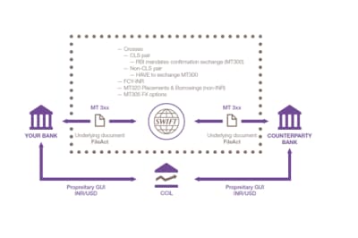 IB Treasury - flow
