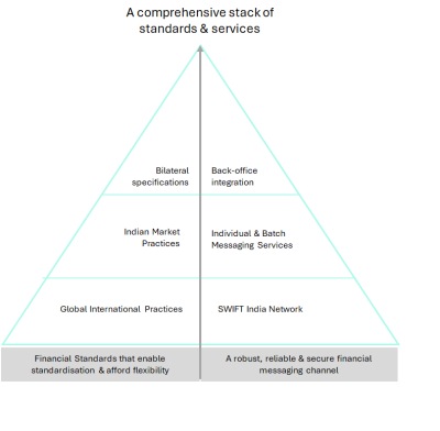 Local market practices- new 